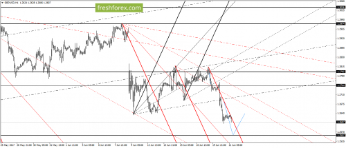 forex-gann-21-06-2017-4.png