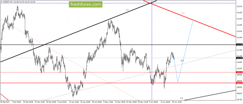 forex-gann-21-06-2017-5.png