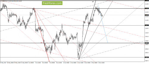 forex-gann-21-06-2017-6.png