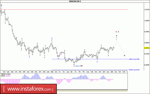 forex-wave-analysis-21-06-2017-3.gif