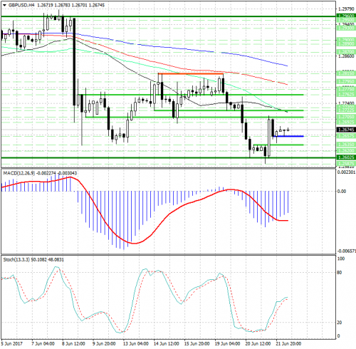 forex-analysis-gbpusd-22-06-2017.png