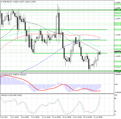 forex-analysis-eurusd-22-06-2017.png