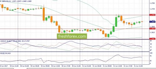 forex-fundamental-analysis-22-06-2017-2.jpg