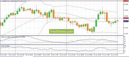 forex-fundamental-analysis-22-06-2017-3.jpg
