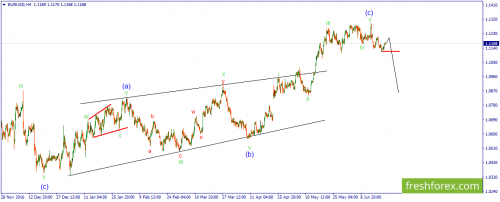 forex-wave-22-06-2017-1.png