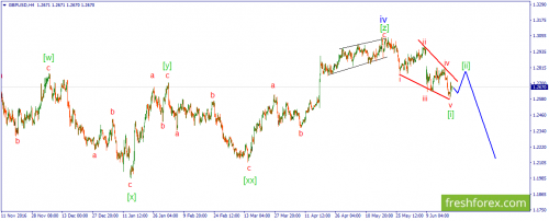 forex-wave-22-06-2017-2.png