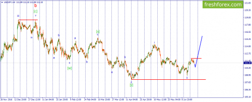 forex-wave-22-06-2017-3.png