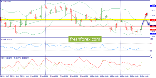 forex-trend-22-06-2017-2.png