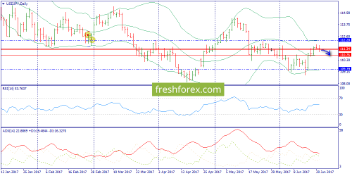 forex-trend-22-06-2017-7.png