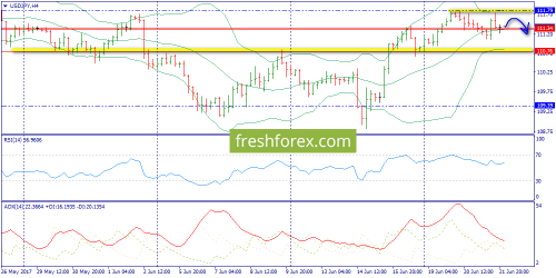 forex-trend-22-06-2017-8.png