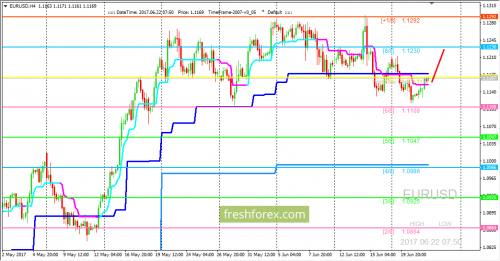 forex-trading-22-06-2017-1.png
