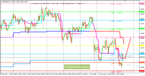 forex-trading-22-06-2017-2.png