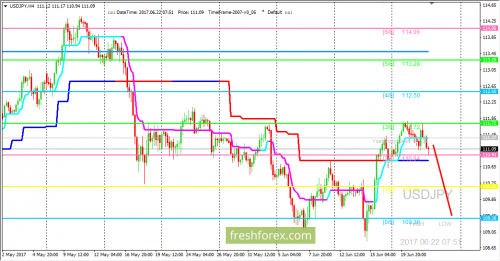 forex-trading-22-06-2017-3.png