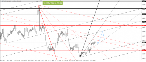 forex-gann-22-06-2017-2.png