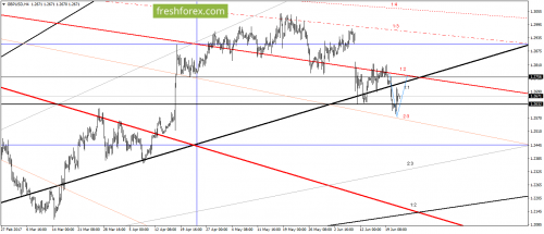 forex-gann-22-06-2017-3.png