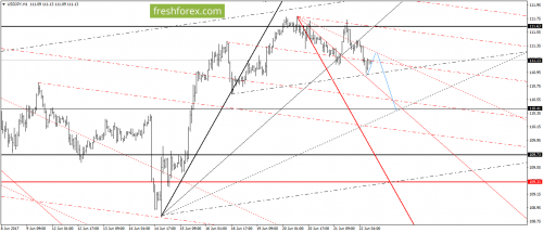 forex-gann-22-06-2017-6.png