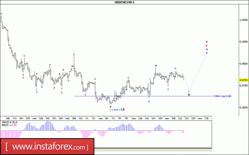 forex-wave-analysis-22-06-2017-3.gif