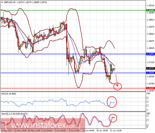 forex-prognosis-22-06-2017-1.png