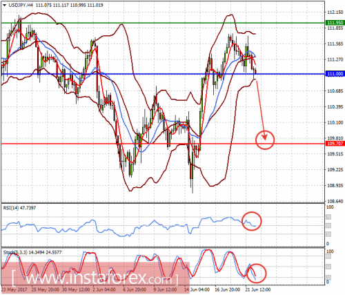 forex-prognosis-22-06-2017-2.png