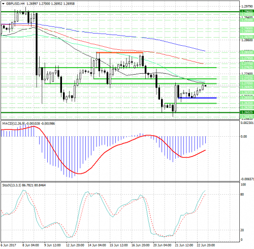 forex-analysis-gbpusd-23-06-2017.png