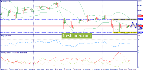 forex-trend-23-06-2017-5.png