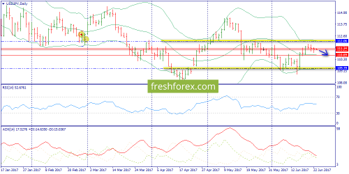 forex-trend-23-06-2017-7.png