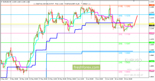 forex-trading-23-06-2017-1.png