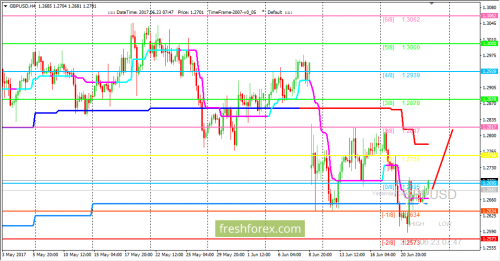 forex-trading-23-06-2017-2.png