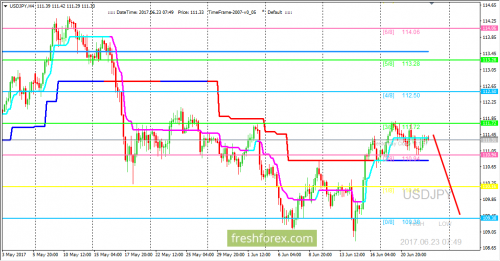 forex-trading-23-06-2017-3.png