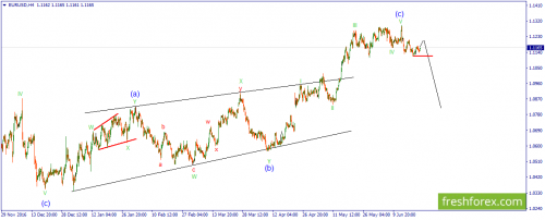 forex-wave-23-06-2017-1.png