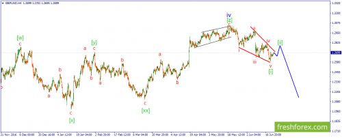 forex-wave-23-06-2017-2.png