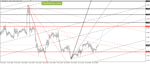 forex-gann-23-06-2017-2.png