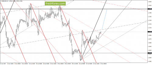 forex-gann-23-06-2017-4.png