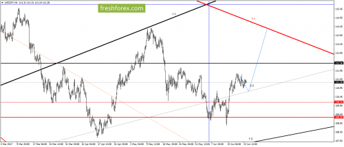forex-gann-23-06-2017-5.png