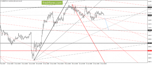 forex-gann-23-06-2017-6.png