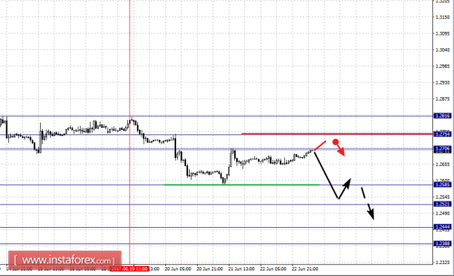forex-fractal-analysis-23-06-2017-2.png