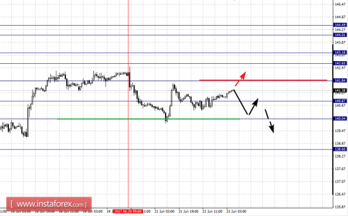 forex-fractal-analysis-23-06-2017-8.png