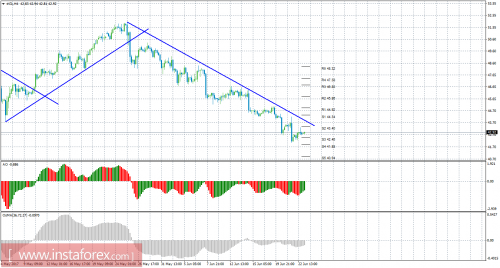 oil-cfd-futures-23-06-2017.png