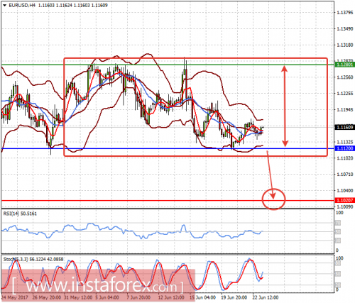 forex-prognosis-23-06-2017-1.png