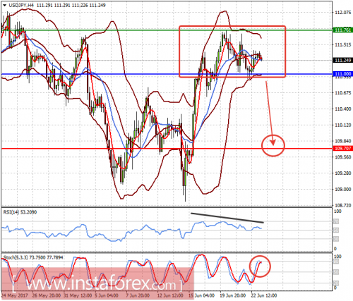 forex-prognosis-23-06-2017-2.png