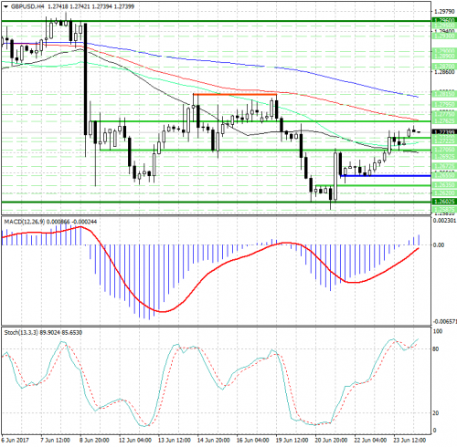 forex-analysis-gbpusd-26-06-2017.png