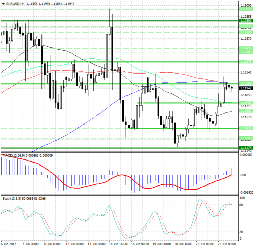 forex-analysis-eurusd-26-06-2017.png