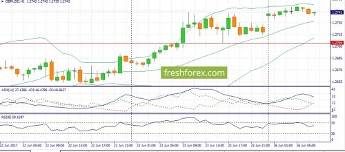 forex-fundamental-analysis-26-06-2017-2.jpg