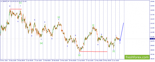 forex-wave-26-06-2017-3.png