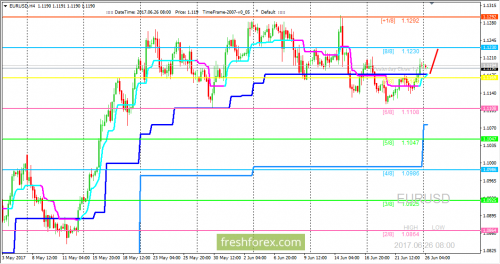 forex-trading-26-06-2017-1.png