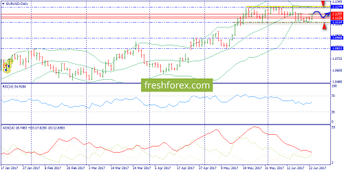 forex-trend-26-06-2017-1.png