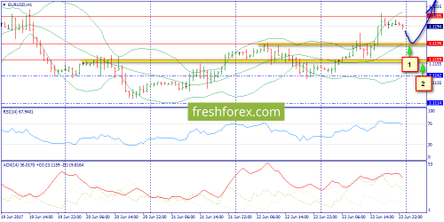 forex-trend-26-06-2017-3.png