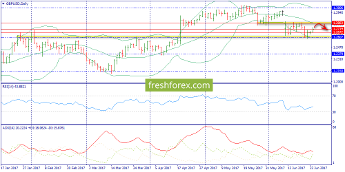 forex-trend-26-06-2017-4.png