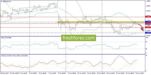 forex-trend-26-06-2017-5.png