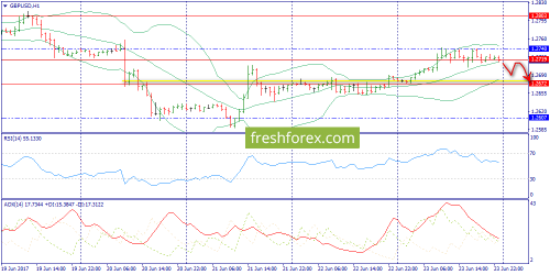forex-trend-26-06-2017-6.png